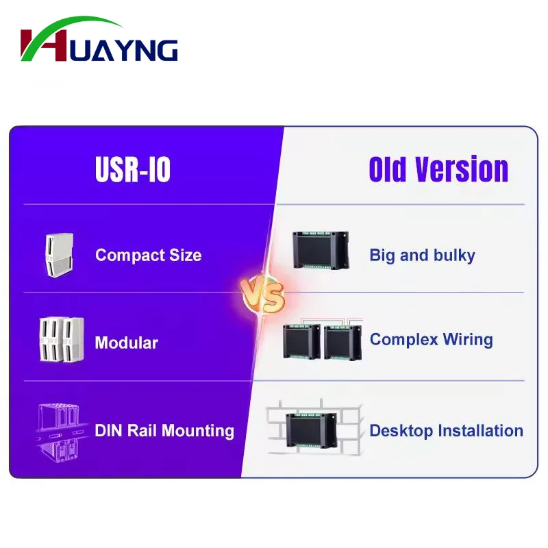 PUSR 4*AI, 4*DO/4*DI, 4*DO/4*AI, 4*AO/ 8*DO/8*DI IO Extender IO Controller IO System IO Module IO Modular design