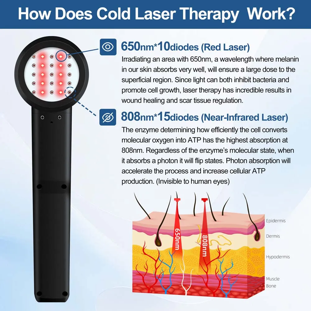 Portable 5W High Power Laser Therapy Device LLLT 650nm 808nm for Pain Relief Arthritis Sports Injury Deep Tissue Repair