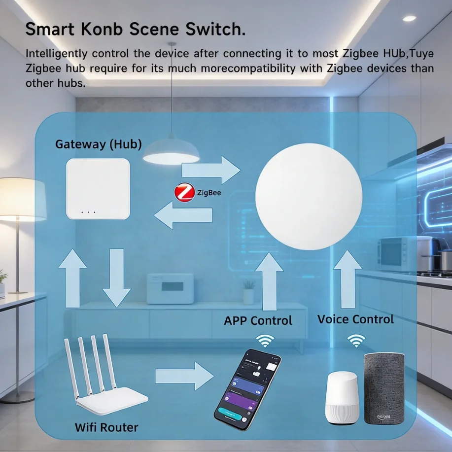 Tuya Zigbee Smart-Szenenschalter, Druckknopf-Fernbedienung, Drahtlose Automatisierung, Mehrfach-Szenen-Auslöser, Unterstützt Alexa und Google Voice – Detail 5