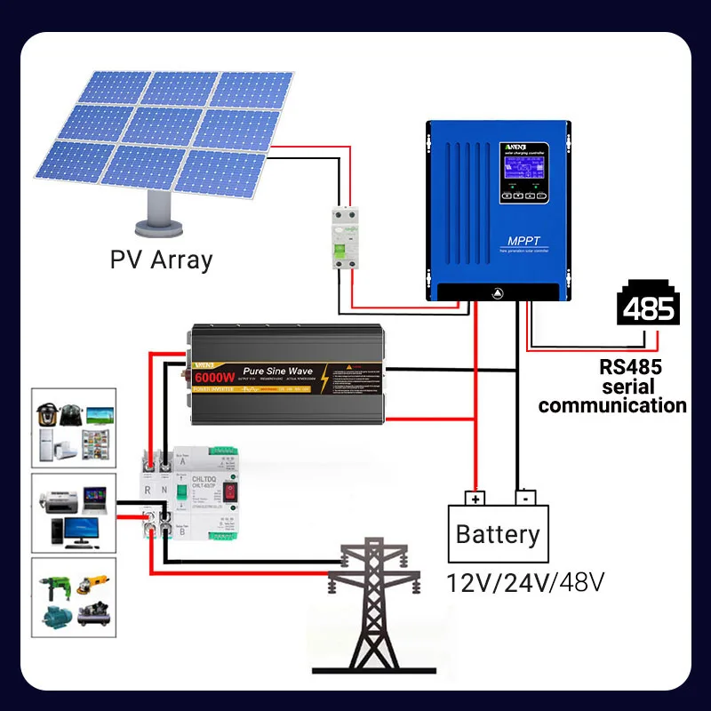 ANENJI 60A/80A/100A MPPT Solar Charging Controller 12V/24V/48V Battery Charger Automatic Maximum Power Tracking Solar Regulator