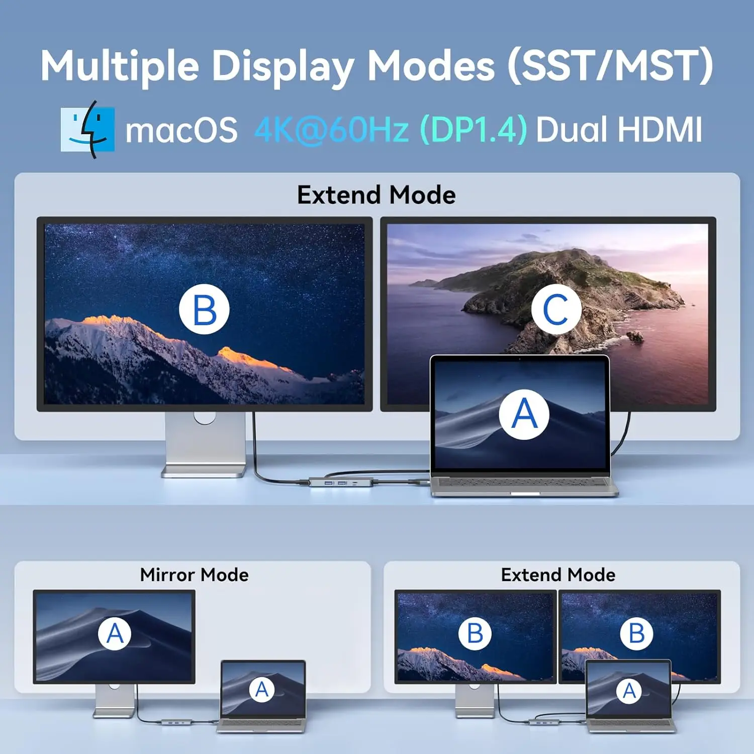 Imagem -03 - Mokin-docking Station Dual Monitor Hub Adaptador Hdmi Dual 4k para Mac Macbook Pro Hdmi Usb 3.0 Leitor sd tf 100w pd