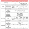 UNI-T オシロスコープ マルチメータ 信号発生器 100MHZ UT81A+ UT81B+ UT81C UT81D+ プロフェッショナル デュアル チャネル デジタル オシロスコープ 6