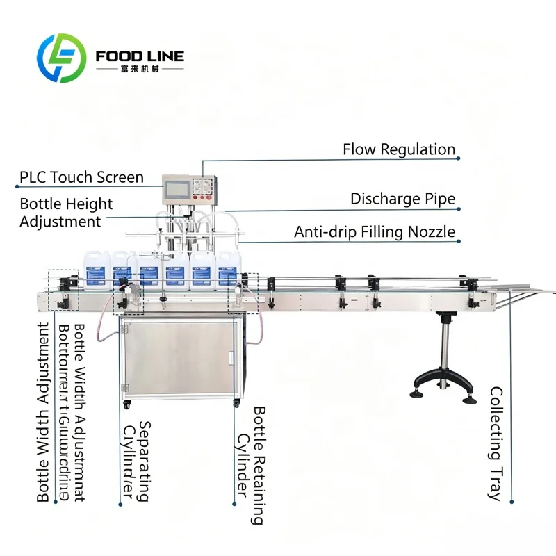 Customized 4 nozzle automatic liquid filling machine bottling assembly high throughput for drinking water mineral water workshop