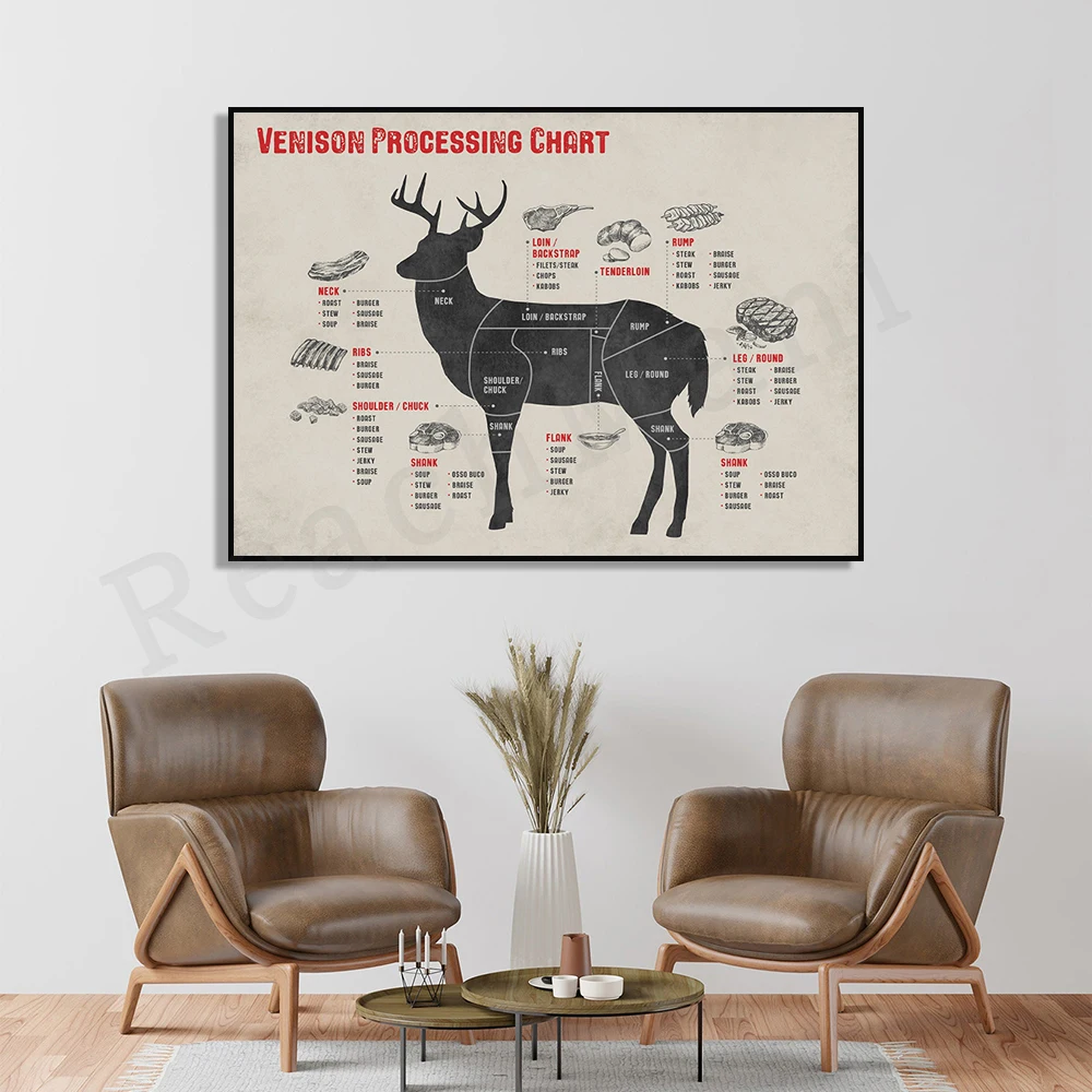 Venison Deer Butcher Graphics Laminate Prints, Slaughterhouse Posters, Cutting Guides, Kitchen Decor Posters