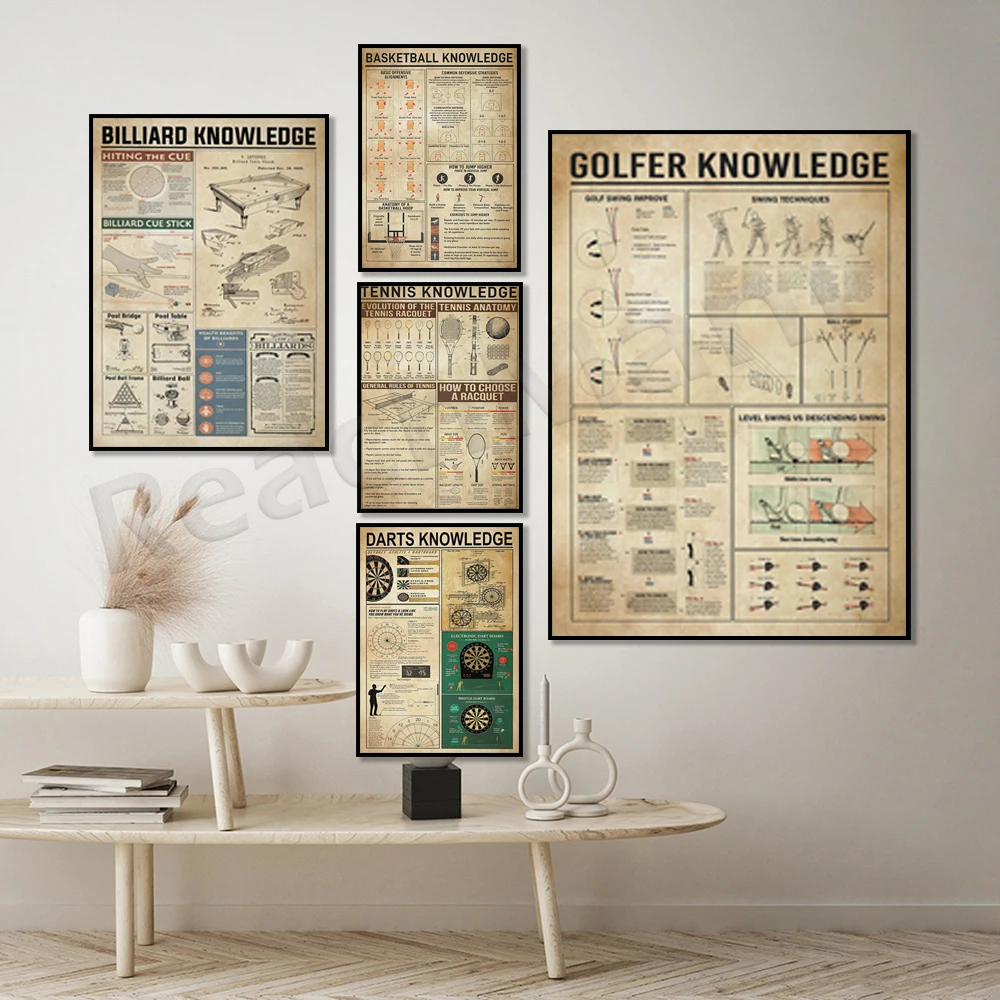 Vintage Basketball, Tennis, Pool Knowledge Poster, Club Anatomy, Golf Knowledge Canvas, Sportsman Knowledge Lover Gift