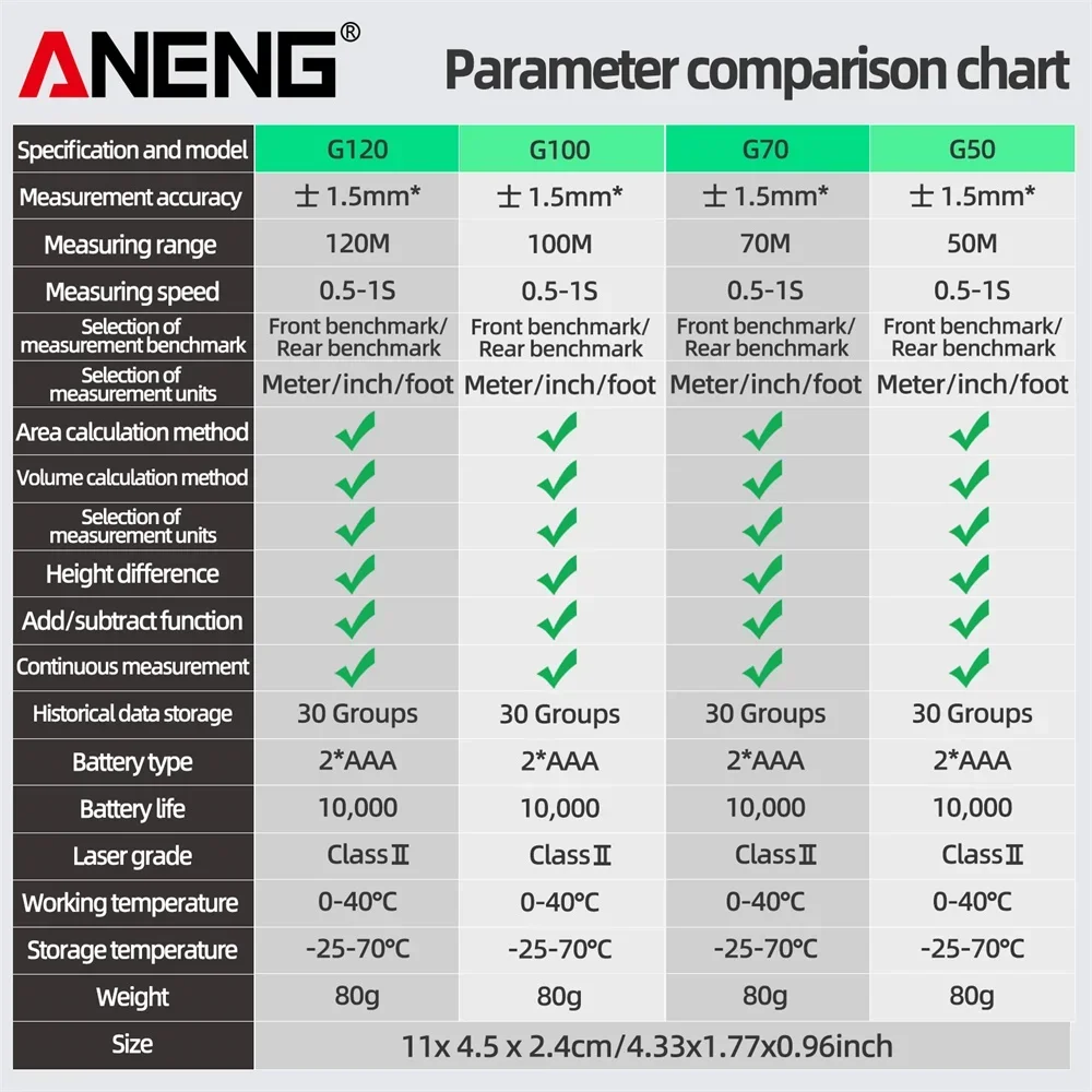 ANENG G50/G70/G100/G120 Smart High-precision Laser Rangefinder 30 Set of Data Storage Autonomous Calibration Multi-function Tool