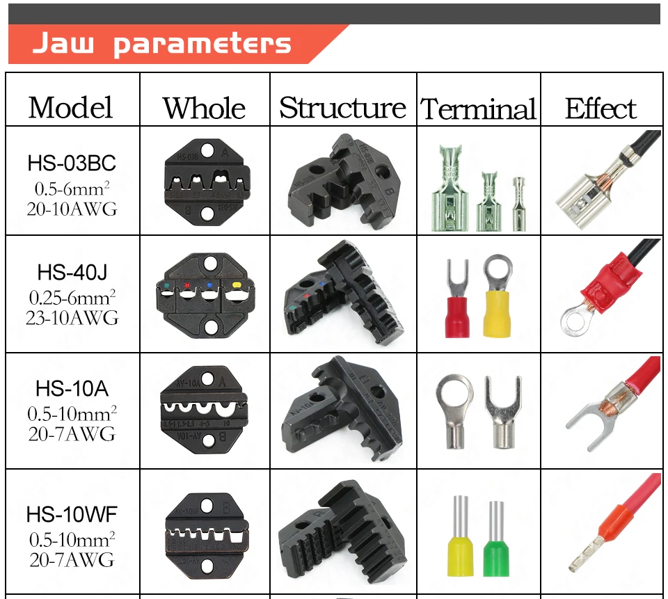 Crimpzange, Klemmwerkzeuge, Kappe/Koaxialkabelklemmen-Set, 230 mm, HS-40J, multifunktional, YEFYM, Kohlenstoffstahl, multifunktional – Detail 7