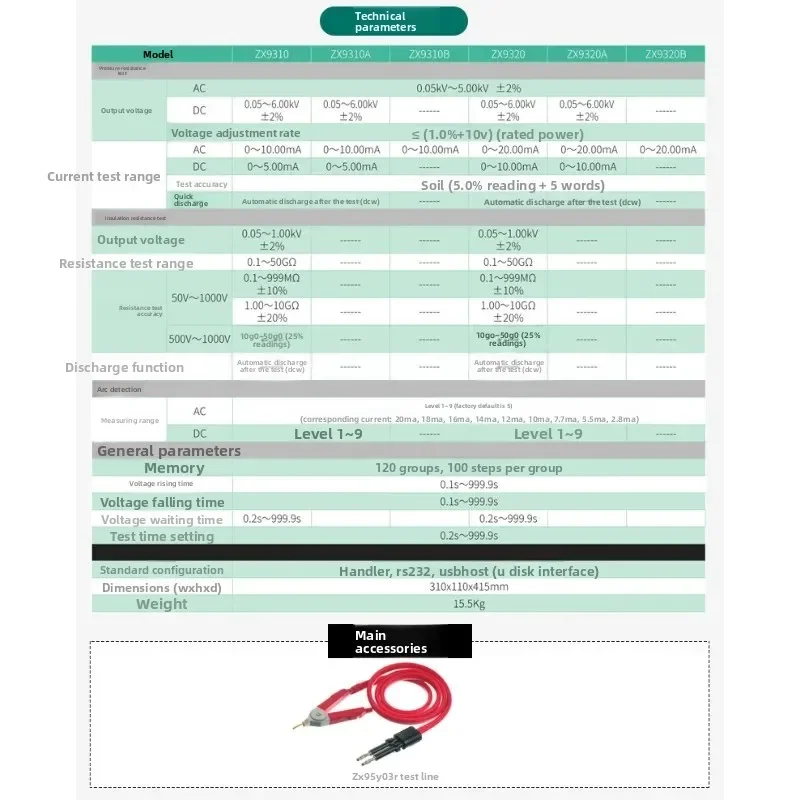 

Intelligent automated test system AC and DC insulation withstand voltage tester