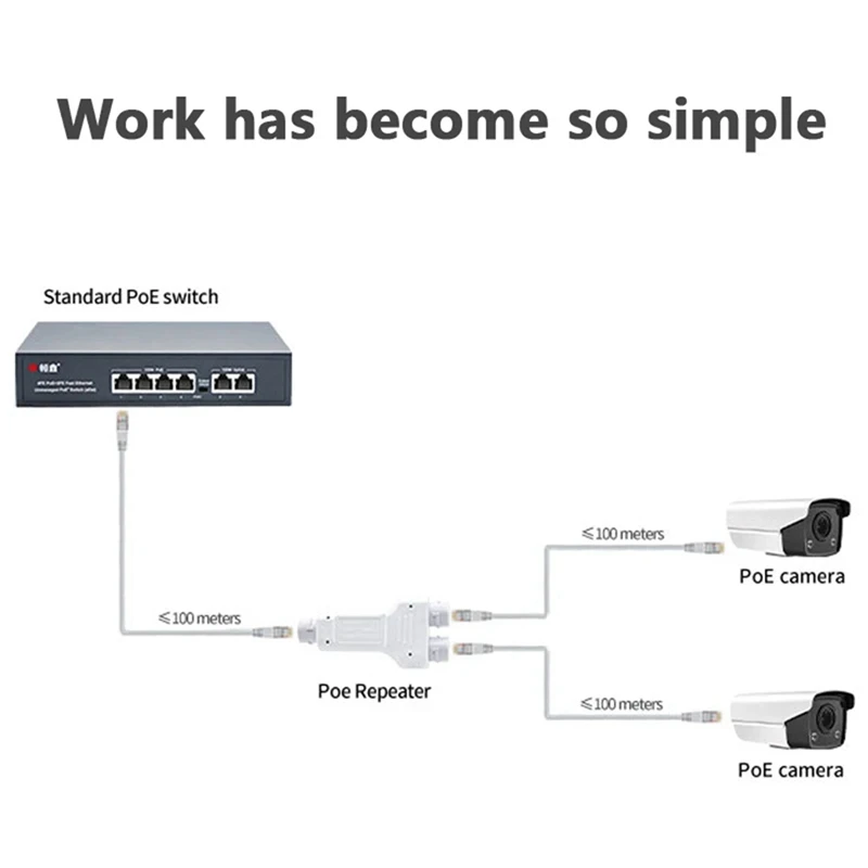 100M 1 wejście 2 wyjścia Wodoodporny przedłużacz POE / repeater Zewnętrzny 30W High Power Plug&Play do przełącznika Poe NVR Kamera IP AP Łatwy w użyciu