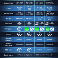 For Citroen Berlingo B9 Peugeot Partner 2008 - 2019 Car Radio Wireless CarPlay Android Auto No 2 Din 2din DVD Touch Screen WIFI