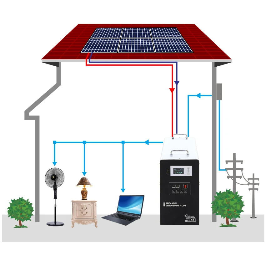 DC and AC portable solar power system 10W 20W 30W 50W indoor and outdoor mini solar power system for the home