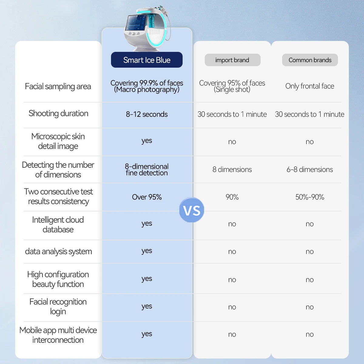 2025 7 in 1 Smart Ice Blue Facial Treatment Machine Professional Portable Dermabrasion