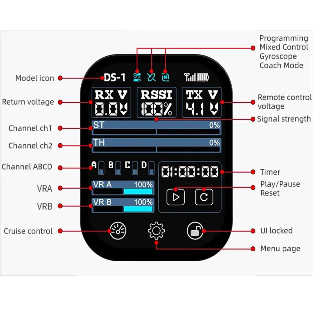 HotRC DS800 2インチカラースクリーン 8CH 2.4G無線システム送信機リモコン 固定速度付き RCカー、トラウラー、フィッシングボート用