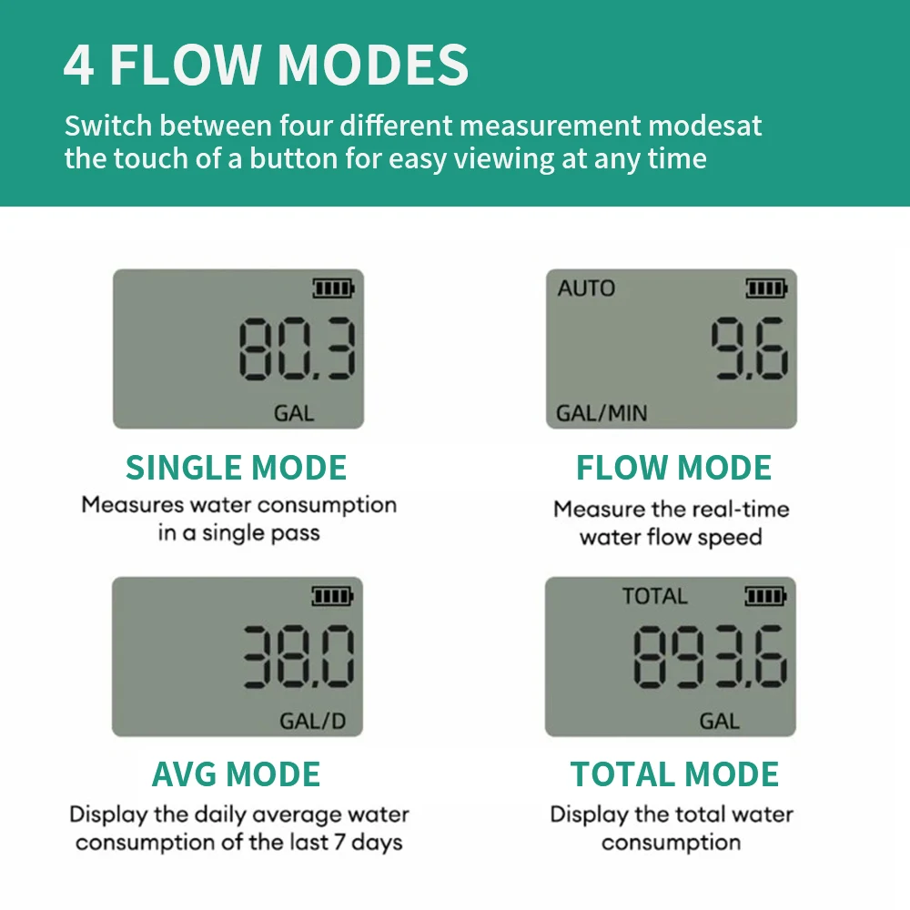 TNCE Water Flow Meter for Hose 3/4