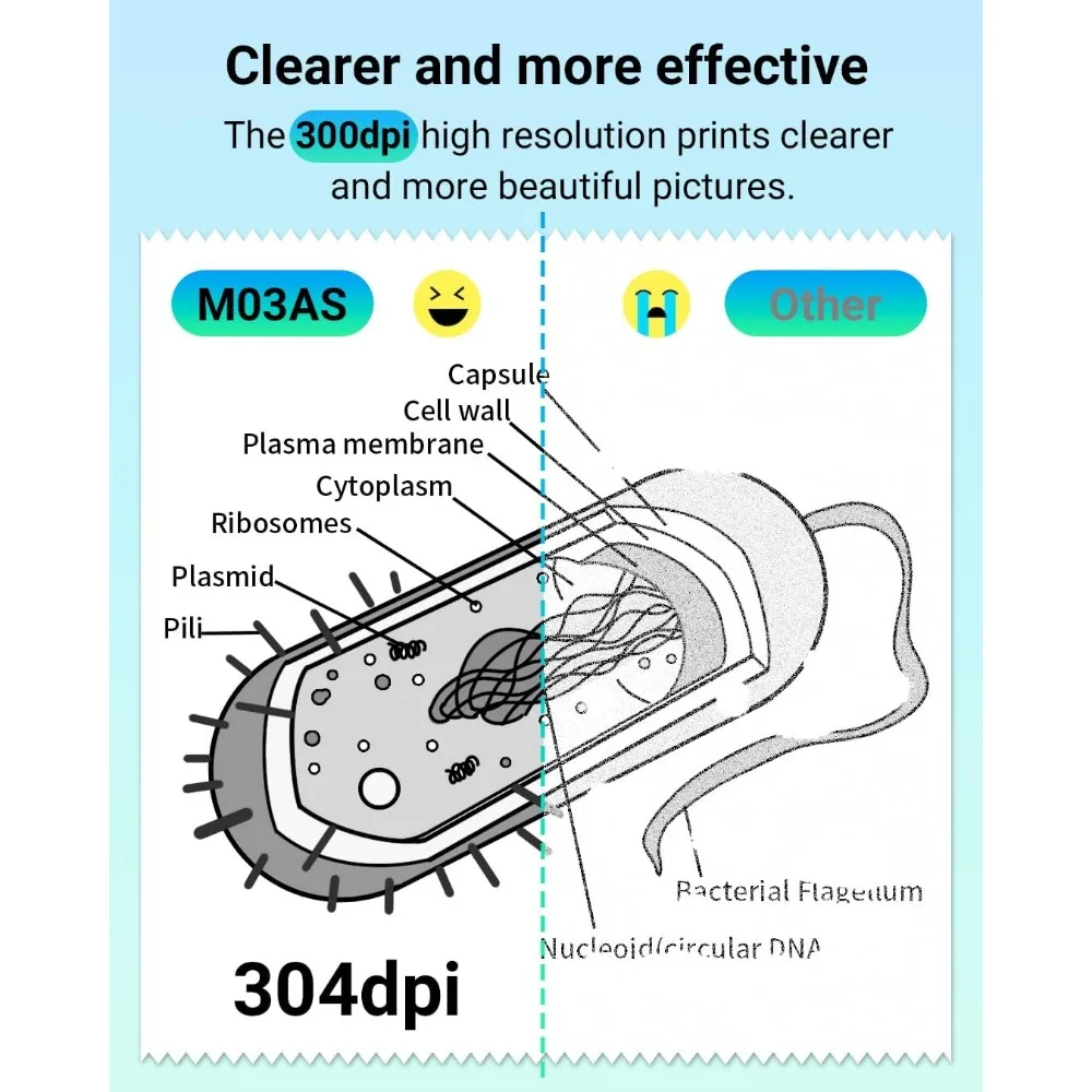 Phomemo Mini Thermal Printer M03AS Notes Printer Inkless Pocket Printer 300dpi Compatible with 15/53/80mm Sizes Paper for Label