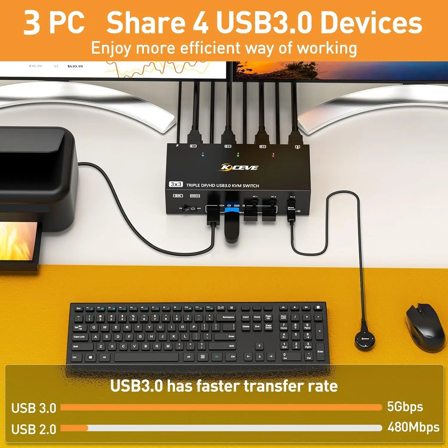 Imagem -04 - Kceve Kvm Switch Computadores Monitores Hdmi Mais Displayport Usb 3.0 Kvm Switcher 8k @ 30hz 4k @ 144hz Monitor Triplo dp Kvm para pc