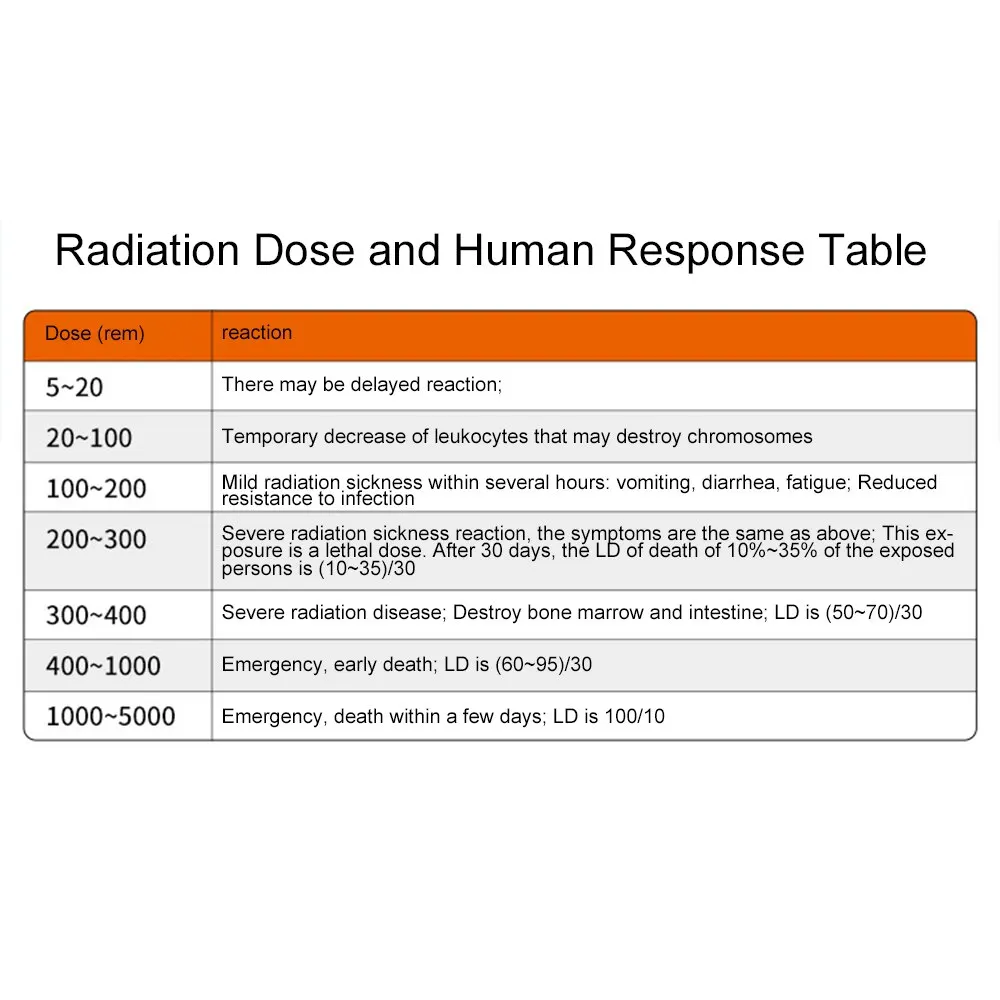 Contatore Geiger rilevatore di radiazioni nucleari rilevatore di raggi X Beta Gamma contatore Geiger dosimetro