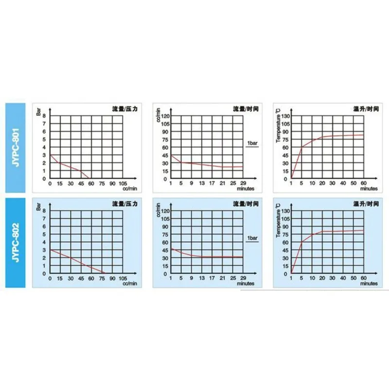 15W 50Hz AC 220V - 240V plunger JYPC-8 water suction pump electromagnetic pum for Irons , steam mop , garment steamer
