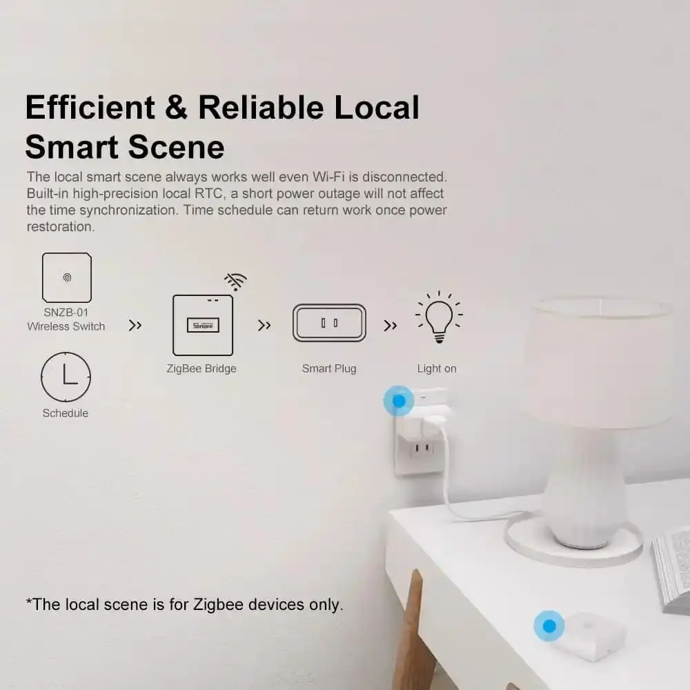 Imagem -03 - Sonoff-zigbee Pro Smart Controle Remoto sem Fio Zbbridge 3.0 App Smart Home Bridge Funciona com Alexa Google Home