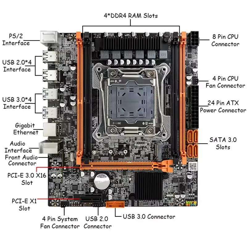 X99 Motherboard Dual Channel DDR4 USB3.0 PCIEX16 LGA2011-3 Support M.2 Nvme 64 GB Intels for New Desktop Gaming Computer SATA