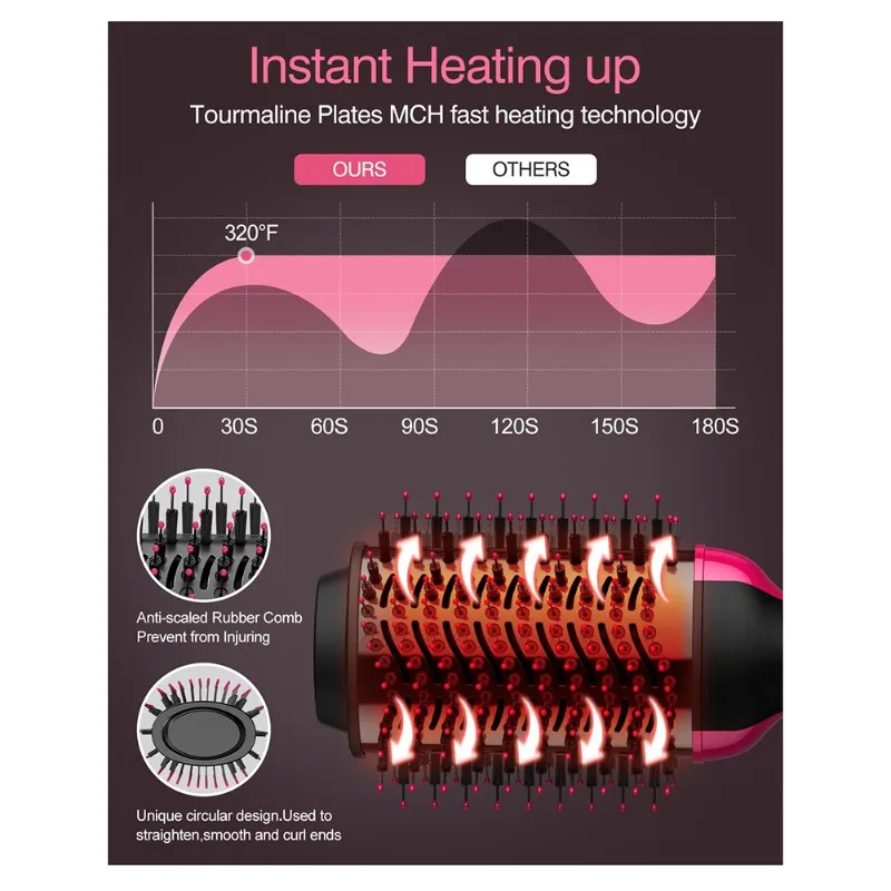 A52Q-فرشاة مجفف الشعر مجفف الشعر في واحد 4 في 1 أدوات تصفيف مجفف الشعر ومجفف الشعر، فرشاة الهواء الساخن للتجفيف، Strai EU #4