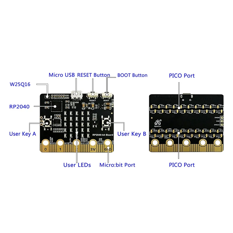 Placa base para Raspberry Pi PICO RP2040 Bit, placa de desarrollo de programación Python, Compatible con el Kit de placa Microbit de la BBC