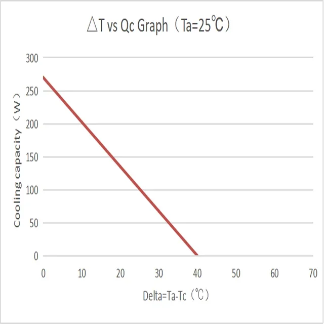 Thermoelectric Efficient Thermoelectric Cooler Assembly Peltier Module  Reliable Parts Thermoelectric Generator Heat