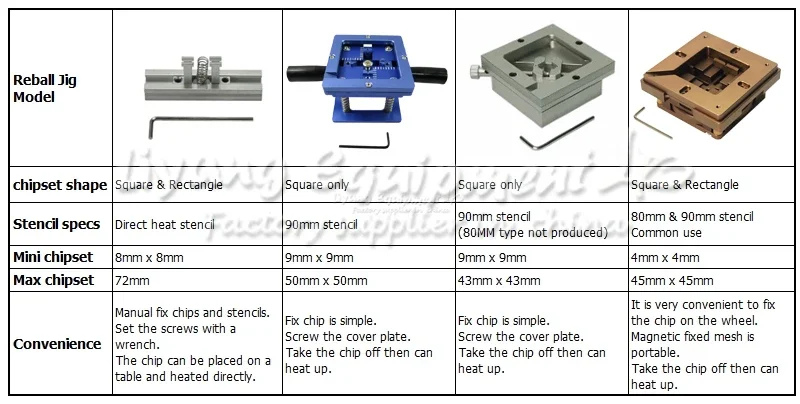 Silberne BGA-Reballing-Station HT-90, universelle 90-mm-Jig-Plattform mit 10 universellen Schablonen für die Reparatur und das Nacharbeiten von IC-Chips. – Detail 2