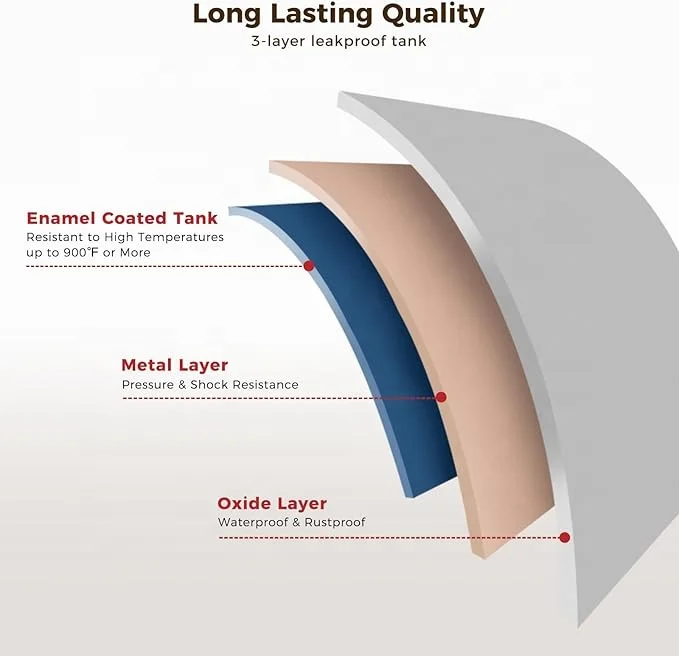 CAMPLUX Pro ME25B 온디맨드 2.5갤런 미니 전기 온수기 1.44kW 120V 가정용 코드 플러그 포함