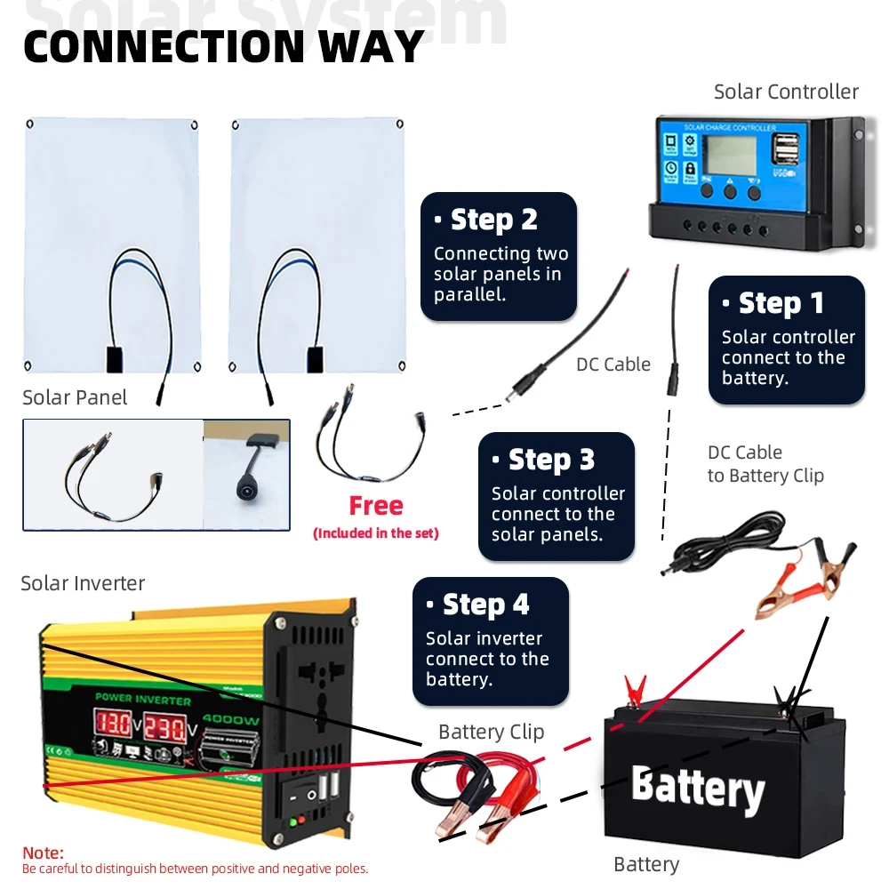 2*300W Solar Kit 4000W Power Inverter Portable Outdoor Storage Solar Kit System 30A Controller for Home Generation System Set