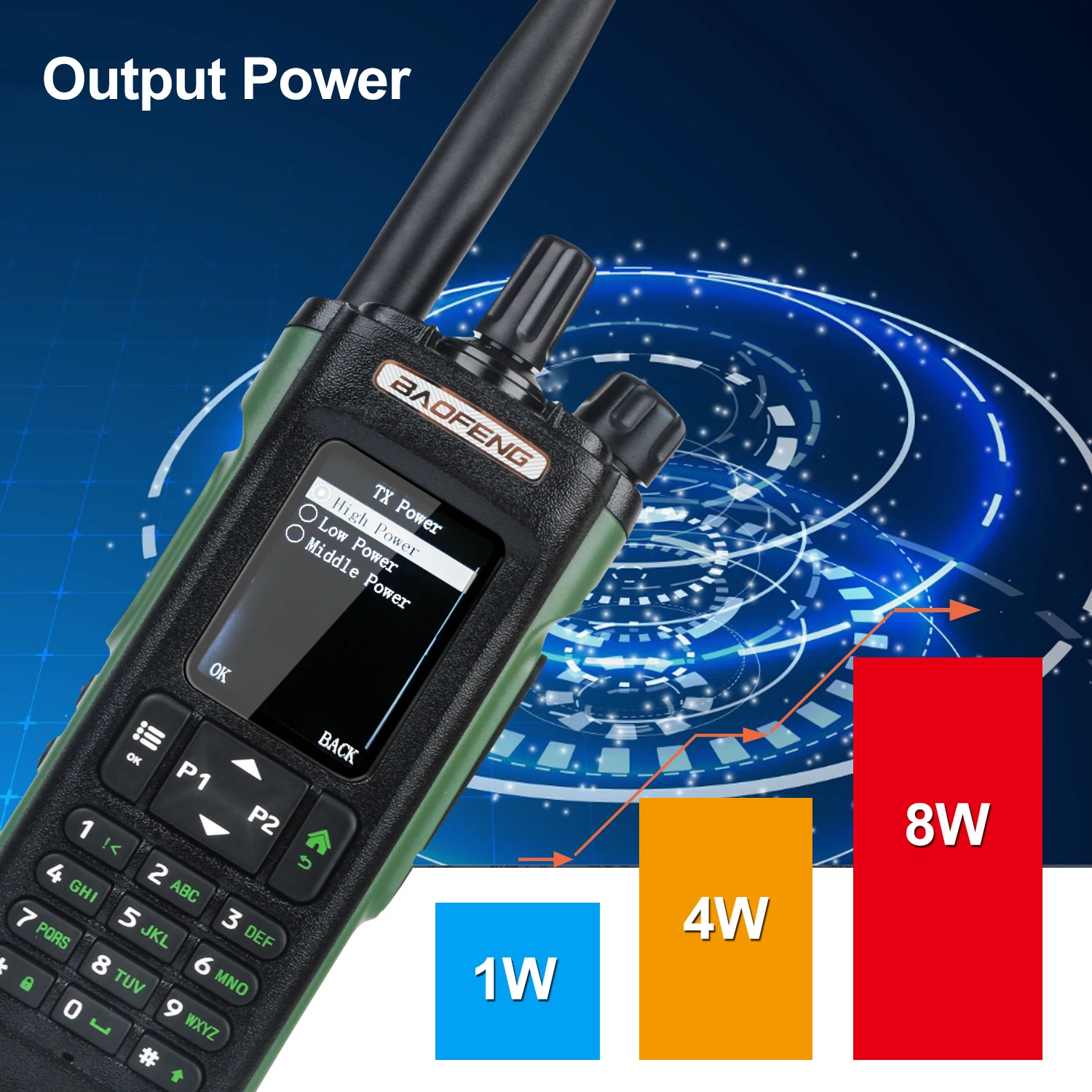 Baofeng DM-32 GPS APRS AES256 Encryption DMR Digital Analog UHF VHF Dual Band 8W Air Band FM Walkie Talkie DM-32UV image 5