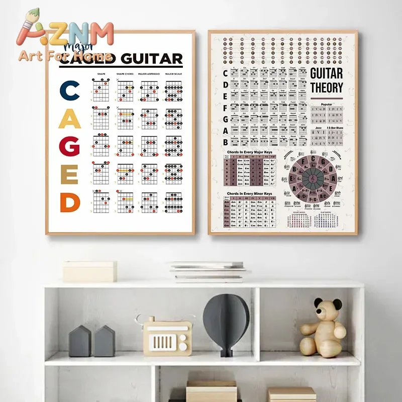 Guitar Theory Circle of Fifths Basic Guitar Chords Chart Music Education Poster Canvas Painting Wall Pictures Home School Decor