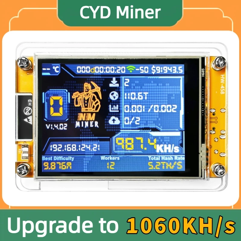 Variant: CYD NMMiner