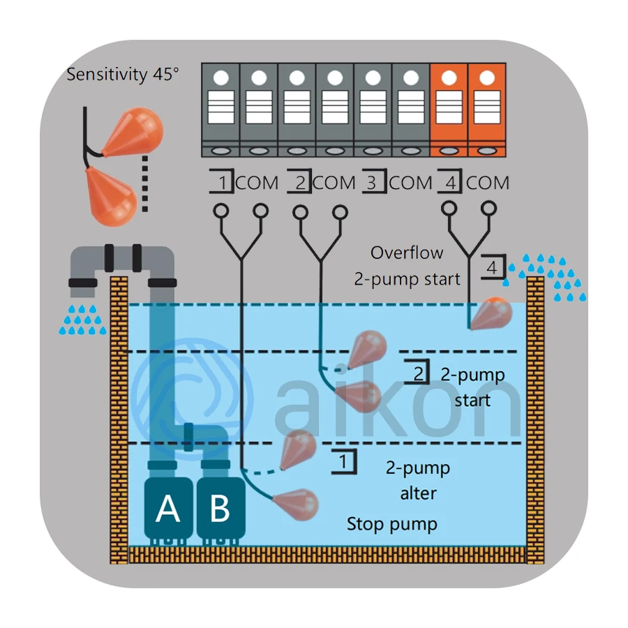 

Premium Liquid Level Sensors High Quality IP68 Float Switch 10m Sewage Water & Liquid Flow Sensor