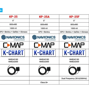 ONWA-Grafik Çizici-GPS Deniz Anteni-GPS Desteği ve Transponder Sınıfı B + AIS, 5 Gps, aıs, marine'in en iyi 10 satışı-no. 9