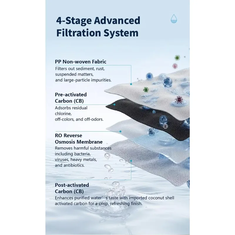 2:1 Pure Drain Ratio Under Sink RO System, TDS , High Precision Water Purification for Daily Healthy Drinking