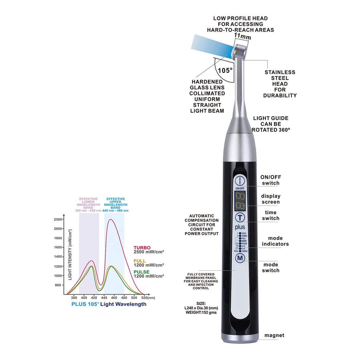 AZDENT Dental Wireless LED Plus 105° Cure Light Lamp 1 Second Curing High Power Wide Spectrum 2500 mw/cmﾲ Dentist Instrument