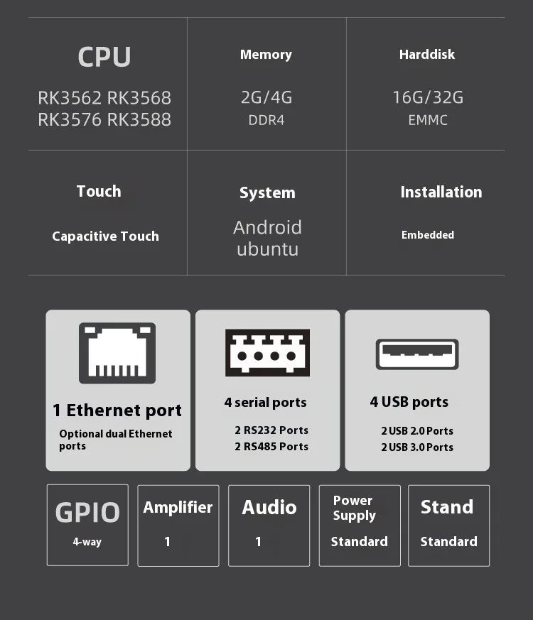 Android Host Box pantalla táctil todo en uno tableta Industrial ARM 10 pulgadas Linux RK3568 pantalla Android tableta PC integrada de 7 pulgadas
