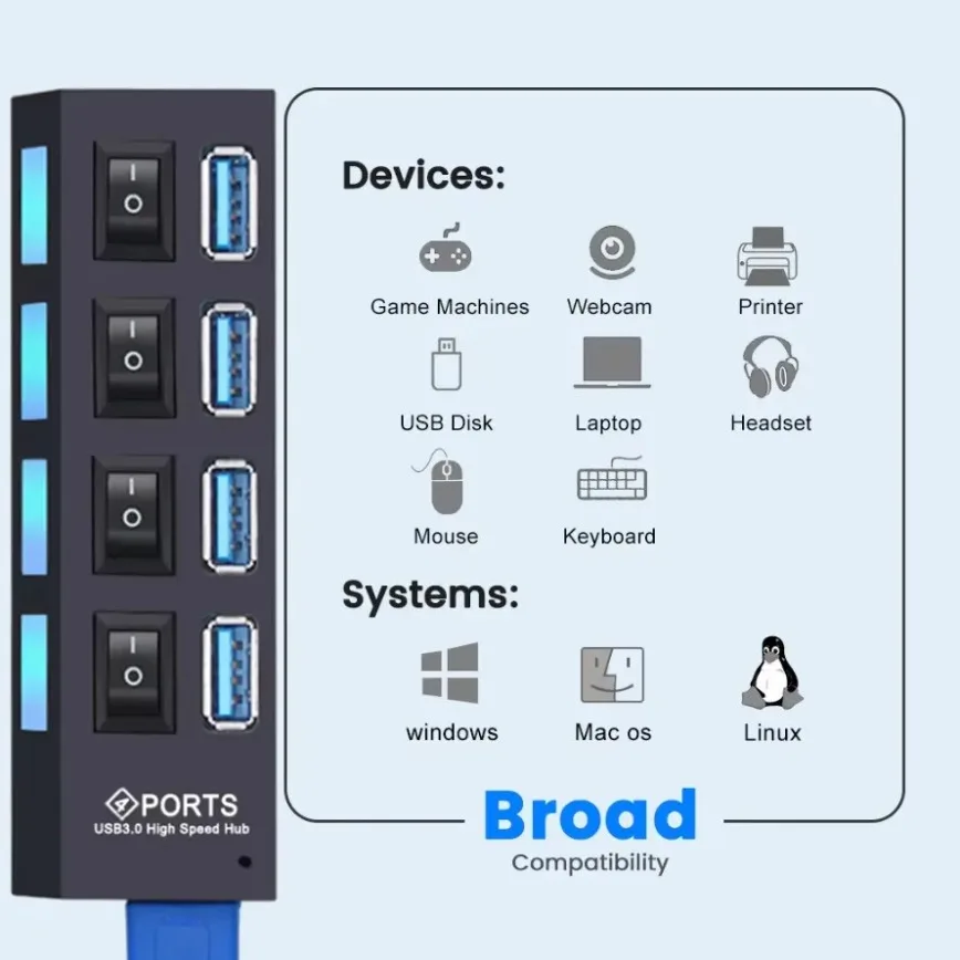 4 Ports USB HUB 3.0 Adapter Expander Multi USB Splitter Multiple Extender with LED Lamp Switch and Power Adapter for PC Laptop