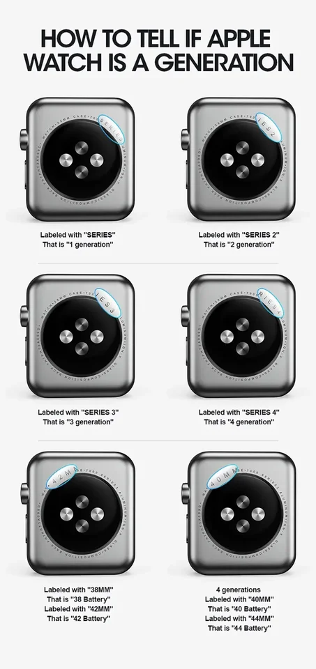 Batería de reloj para Apple Watch Series SE 1 2 3 4 5 6 7 8 Bateria para IWatch S1 S2 S3 LTE S4 S5 S6 S7 S8 38/40/41/42/44/45/49mm 2