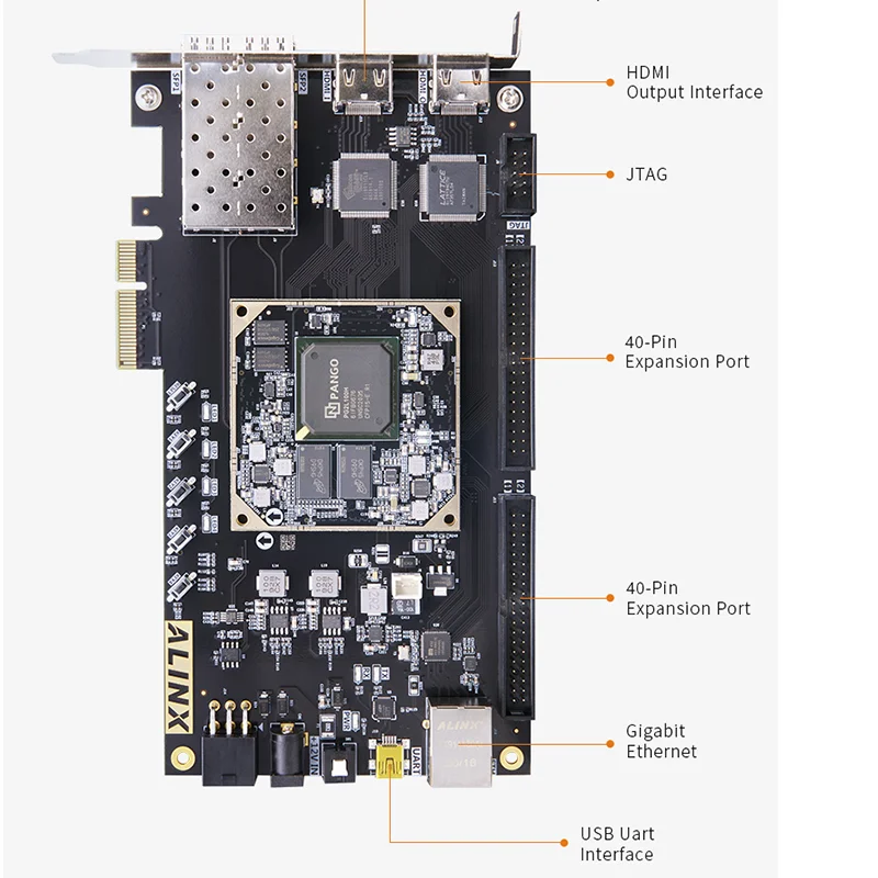 ALINX AXP100:PANGOMICRO Logos2 PG2L100H FPGA PCIe SFP Placa FPGA