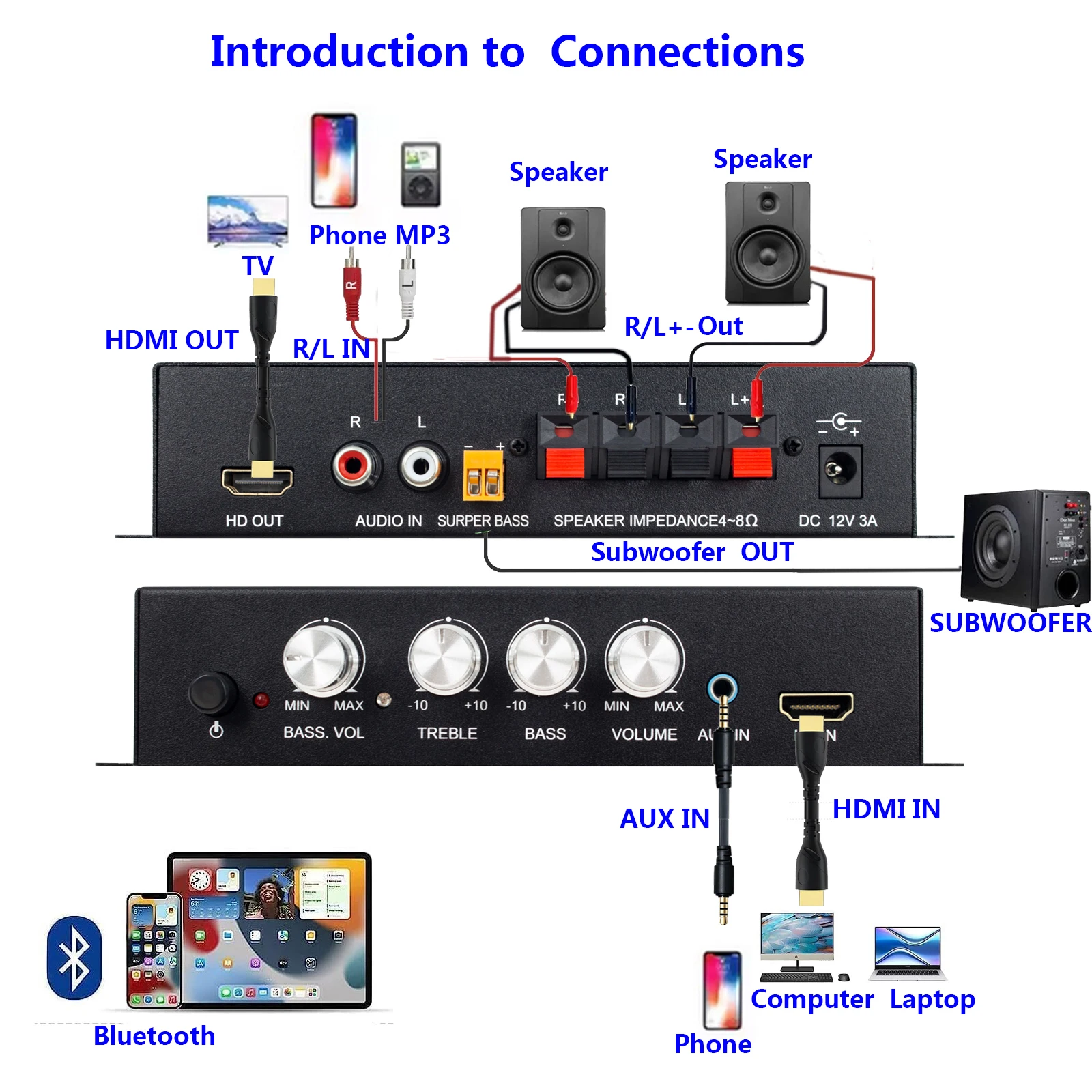 Рисунок 6 - ST-838 HiFi 2,1-канальный усилитель
