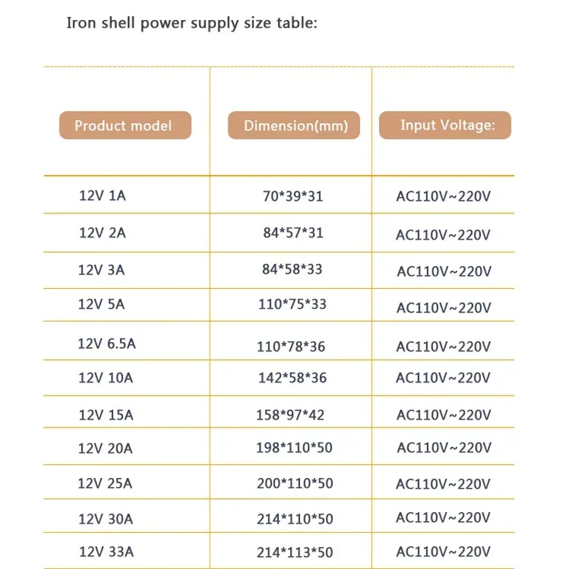12V DC Netzteil 1A 2A 5A 10A 15A 20A 25A 30A Schalttransformator 12 Volt Quelle Adapter Treiber für LED-Streifen Beleuchtung