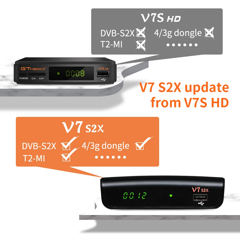 HOT GTMedia V7 S2X DVB-S/S2 Satellite Receiver With USB WIFI 1080P H.265 Support Unicable, Full PowerVu,No app,stock in Spain