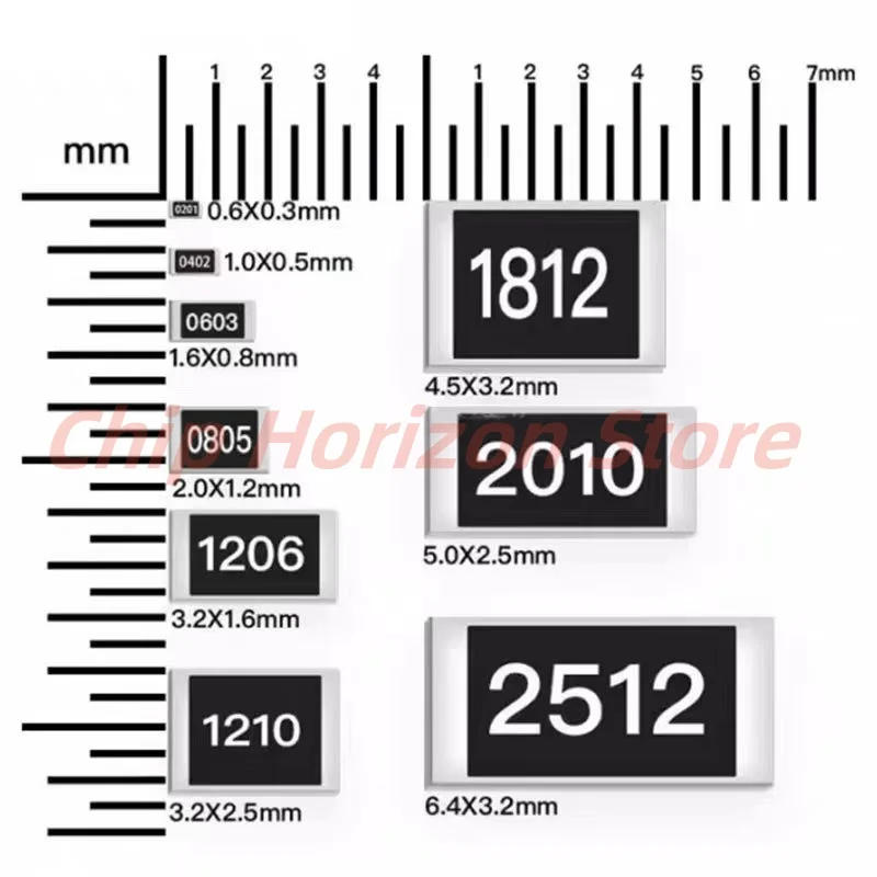 5000ชิ้นตัวต้านทานSMD 0603 110R ~ 270R 10R120R130R150R160R180R200R220R240R270Rโอห์มชิปต้านทาน1/10วัตต์ใหม่