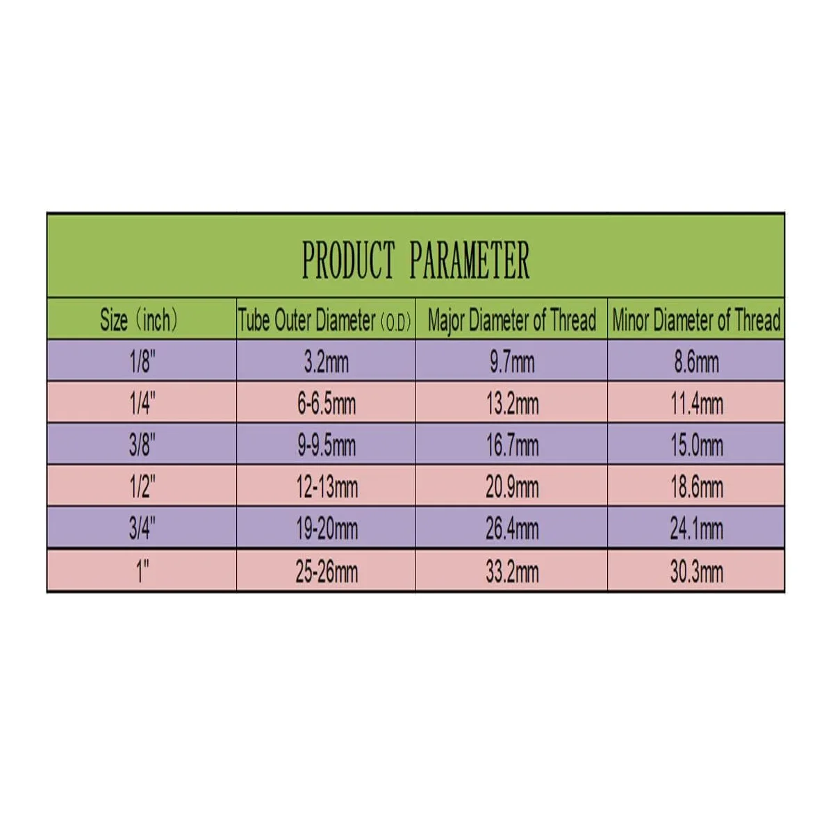 1/4" 3/8" średnica zewnętrzna Szybkozłączka Wciskana rurka wodna RO Prosty trójnik Kolanko Zestaw złączek do zaworu kulowego 10. 25 PAKIETÓW