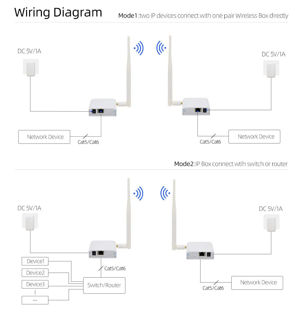 Jeatone Wireless Transceiver Point Ethernet Port Bridge Kit Outdoor Long-Range 1 KM for SIP Camera Video Intercom