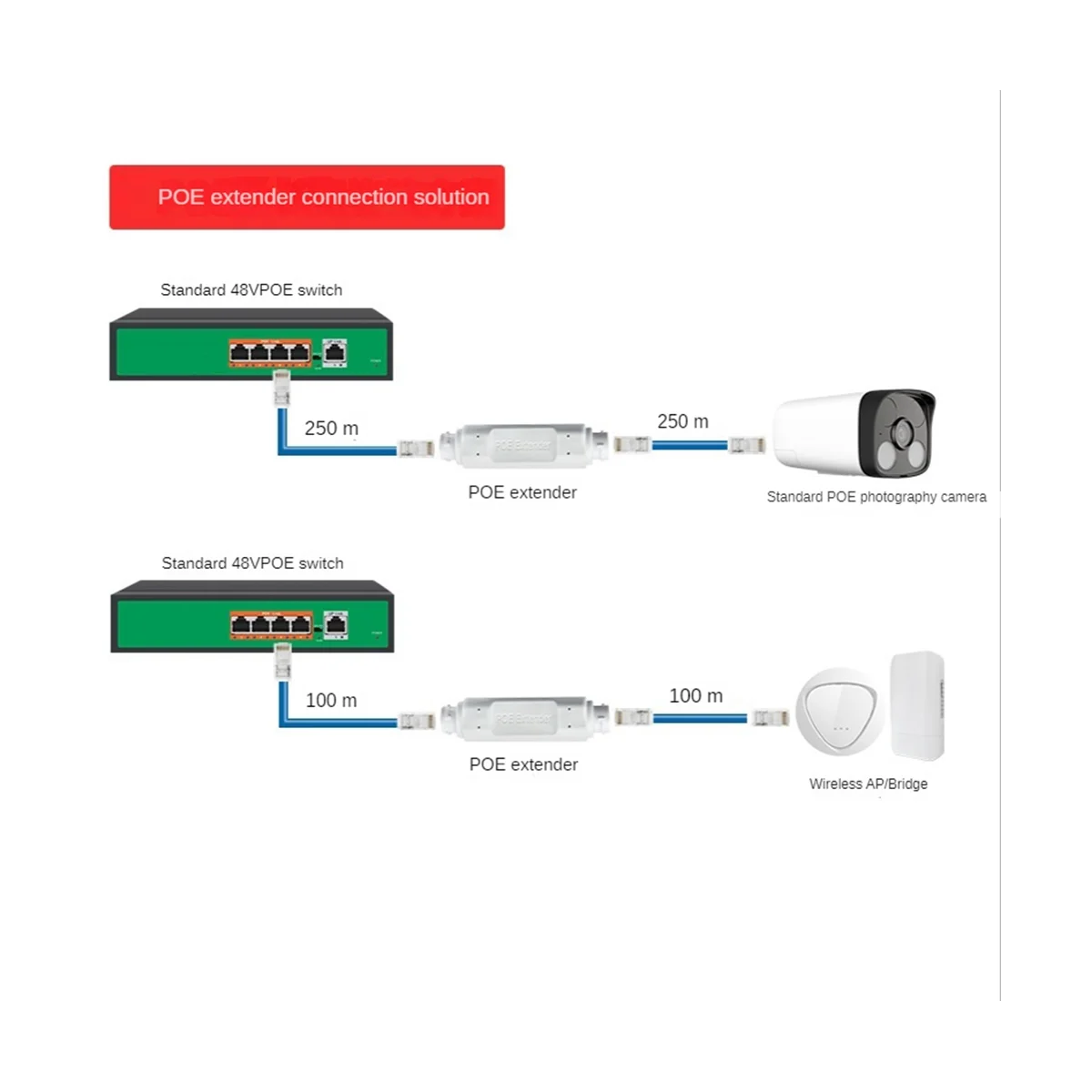 1 in 1 Out POE Repeater Network Extender Outdoor Waterproof 250M Extension One in Two Output 48V Poe Switch IEEE 802.3Af