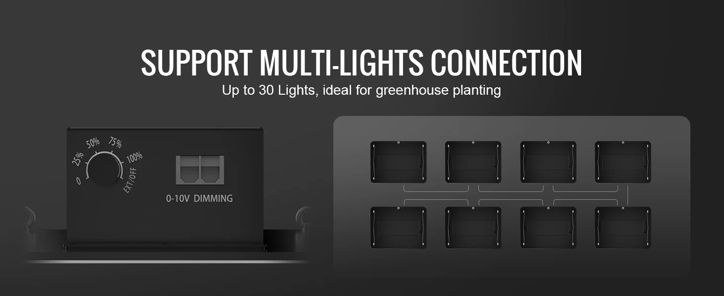 SucceBuy Quantum Board LED Grow Light 281B Full Spectrum Phyto Plants Lamp for Greenhouse Growing Indoor Plant Vegetable Growth