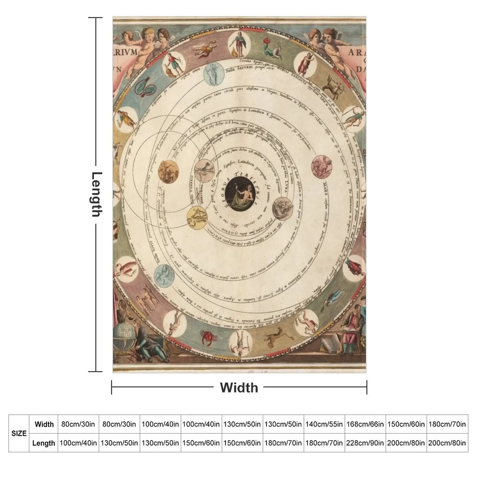 Vintage Zodiac Circle with Horoscope Throw Blanket couch cozy soft plush fuzzy picnic outdoor blanket